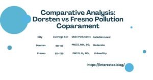 Dorsten vs Fresno Pollution Coparament