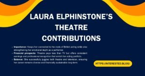 Laura Elphinstone Net Worth
