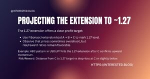 ABC Pattern .328 1.27